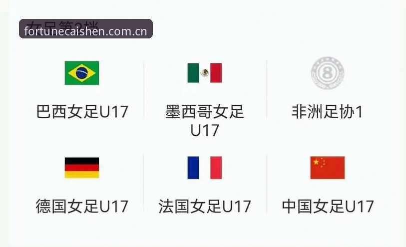 财神到2026官网安卓版 U17世界杯抽签结果揭晓:中国男女足命运各异,财神到游戏带你体验赛事激情
